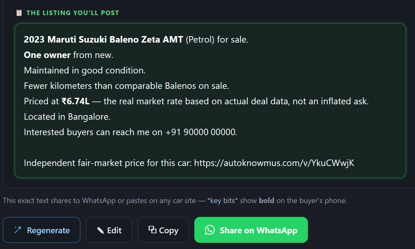 The ready-to-post listing on the AutoKnowMus Seller dashboard. It reads: the car's year, make, model and variant for sale; one owner from new; maintained in good condition; fewer kilometers than comparable cars on sale; priced at the real market rate based on actual deal data, not an inflated ask; the city; a contact number; and a link to an independent fair-market price for the car. Below it are four buttons: Regenerate, Edit, Copy and Share on WhatsApp.